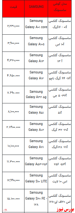 قیمت روز انواع تلفن همراه +جدول