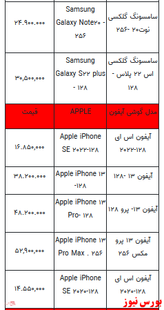 قیمت روز انواع تلفن همراه +جدول