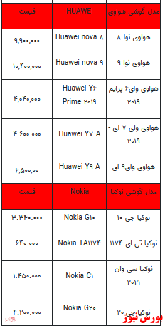 قیمت روز انواع تلفن همراه +جدول