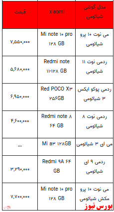 قیمت روز انواع تلفن همراه +جدول