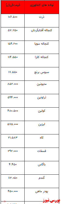 قیمت انواع نهاده‌های دامی و محصولات کشاورزی+ جدول