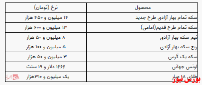 سکه ۵۰ هزار تومان ارزان شد