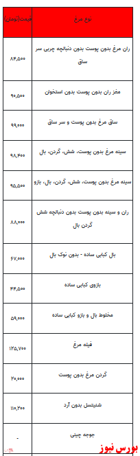 قیمت انواع مرغ +جدول قیمت انواع مرغ +جدول