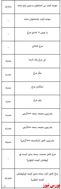قیمت انواع مرغ +جدول قیمت انواع مرغ +جدول