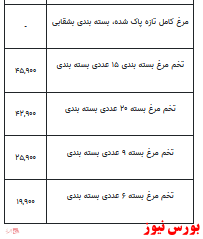 قیمت انواع مرغ +جدول قیمت انواع مرغ +جدول