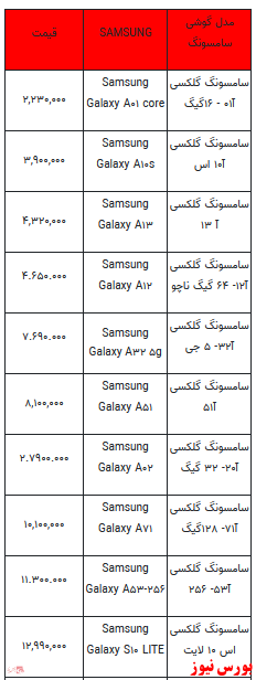 قیمت روز انواع تلفن همراه +جدول