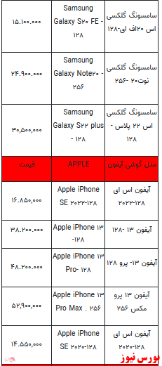 قیمت روز انواع تلفن همراه +جدول