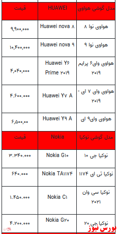 قیمت روز انواع تلفن همراه +جدول