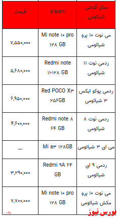 قیمت روز انواع تلفن همراه +جدول