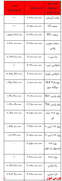 قیمت خودرو در بازار آزاد+ جدول