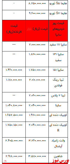 قیمت خودرو در بازار آزاد+ جدول