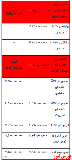 قیمت خودرو در بازار آزاد+ جدول