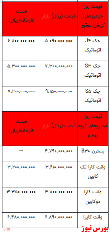 قیمت خودرو در بازار آزاد+ جدول