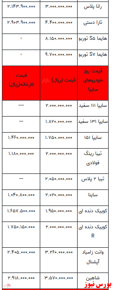 قیمت خودرو در بازار آزاد+ جدول