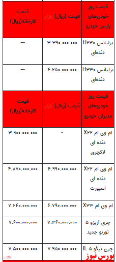 قیمت خودرو در بازار آزاد+ جدول