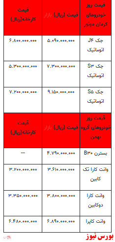 قیمت خودرو در بازار آزاد+ جدول