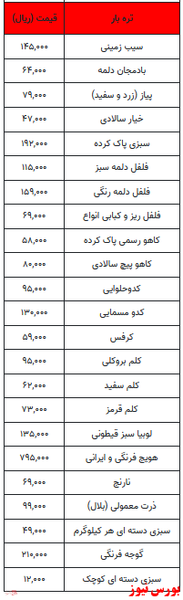 قیمت میوه و تره بار + جدول