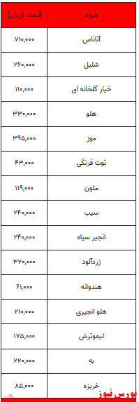 قیمت میوه و تره بار + جدول