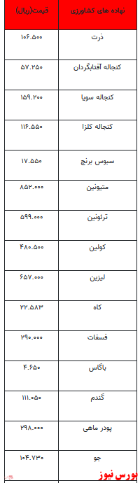 قیمت انواع نهاده‌های دامی و محصولات کشاورزی +جدول