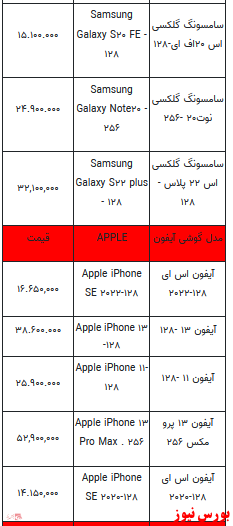 قیمت روز انواع تلفن همراه +جدول