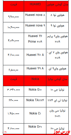 قیمت روز انواع تلفن همراه +جدول