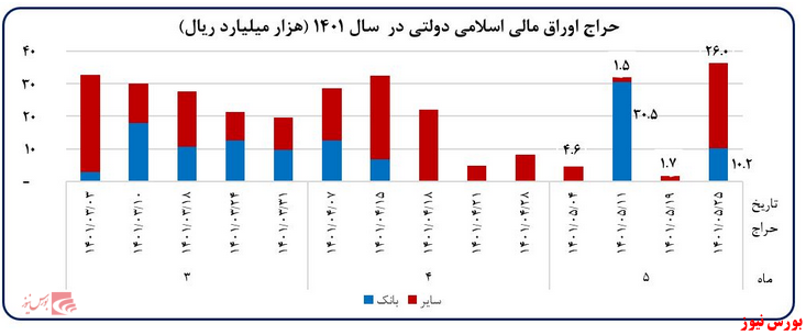 بانک مرکزی