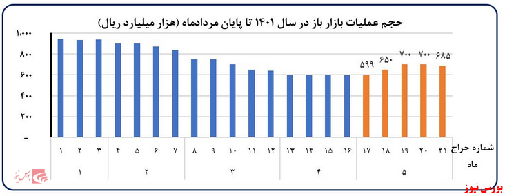 بانک مرکزی