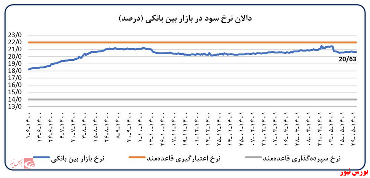 بانک مرکزی