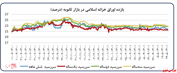 بانک مرکزی