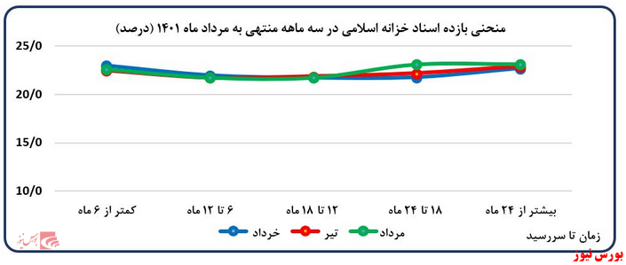 بانک مرکزی