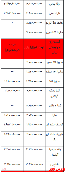 قیمت خودرو در بازار آزاد+ جدول