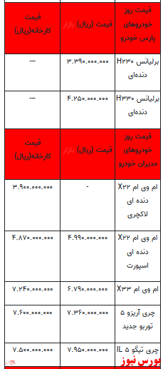 قیمت خودرو در بازار آزاد+ جدول