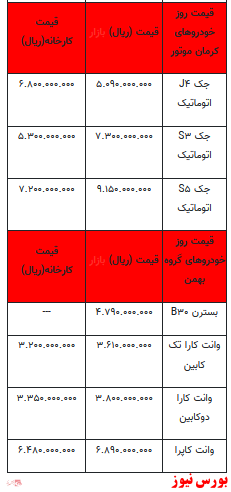 قیمت خودرو در بازار آزاد+ جدول