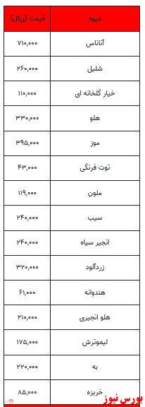 قیمت میوه و تره بار + جدول