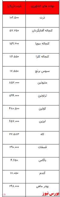 قیمت انواع نهاده‌های دامی و محصولات کشاورزی +جدول