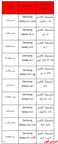 قیمت روز انواع تلفن همراه +جدول