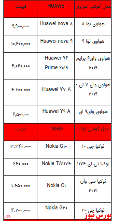 قیمت روز انواع تلفن همراه +جدول