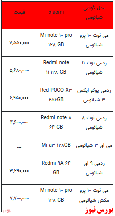 قیمت روز انواع تلفن همراه +جدول