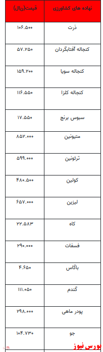 قیمت انواع نهاده‌های دامی و محصولات کشاورزی +جدول