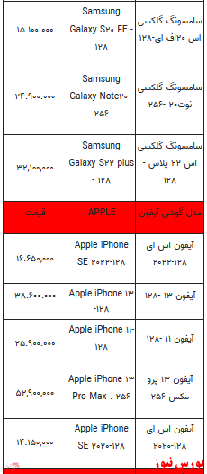 قیمت روز انواع تلفن همراه +جدول