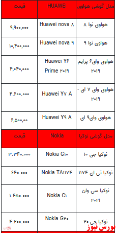 قیمت روز انواع تلفن همراه +جدول