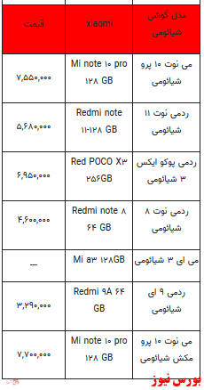 قیمت روز انواع تلفن همراه +جدول