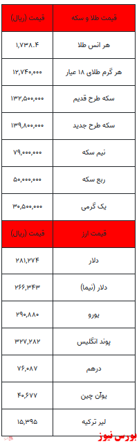 بخوانید/ از قیمت انواع سکه تا نرخ طلا