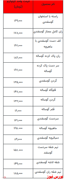 قیمت روز گوشت قرمز +جدول