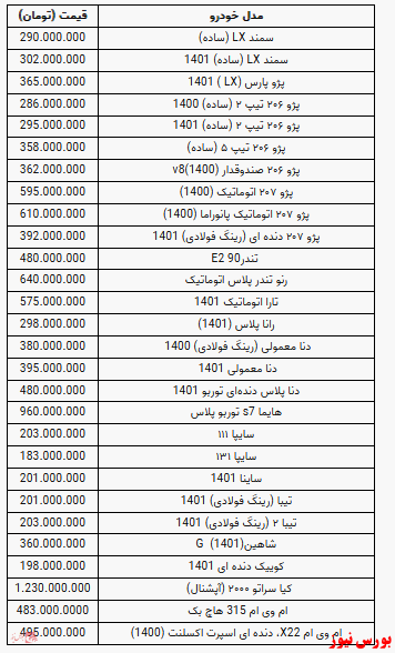 قیمت خودرو در بازار آزاد+ جدول