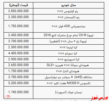 قیمت خودرو در بازار آزاد+ جدول