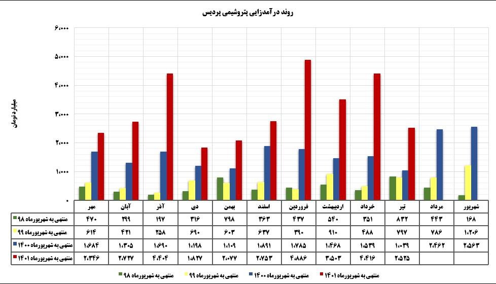 چگونه 