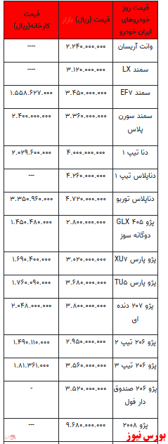 قیمت خودرو در بازار آزاد+ جدول