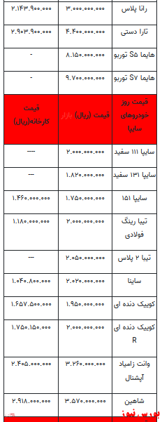 قیمت خودرو در بازار آزاد+ جدول