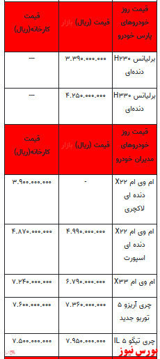 قیمت خودرو در بازار آزاد+ جدول